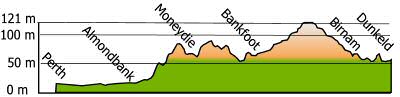 route profile